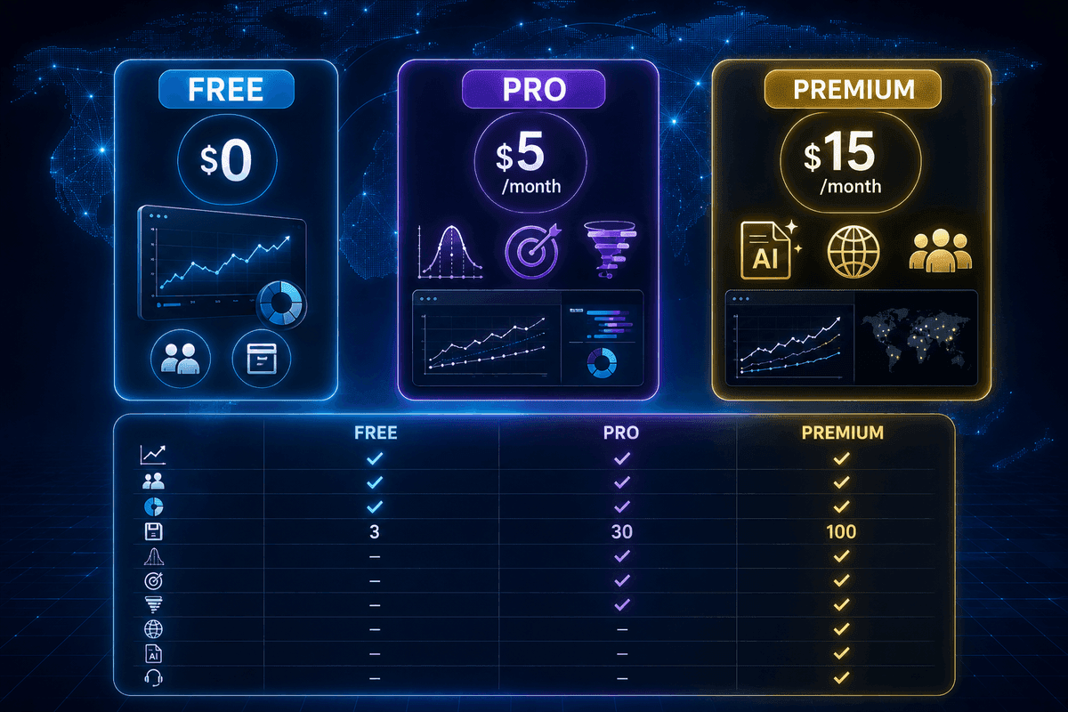 Free vs Pro vs Premium: Which MoveWorth Plan Is Right for You?
